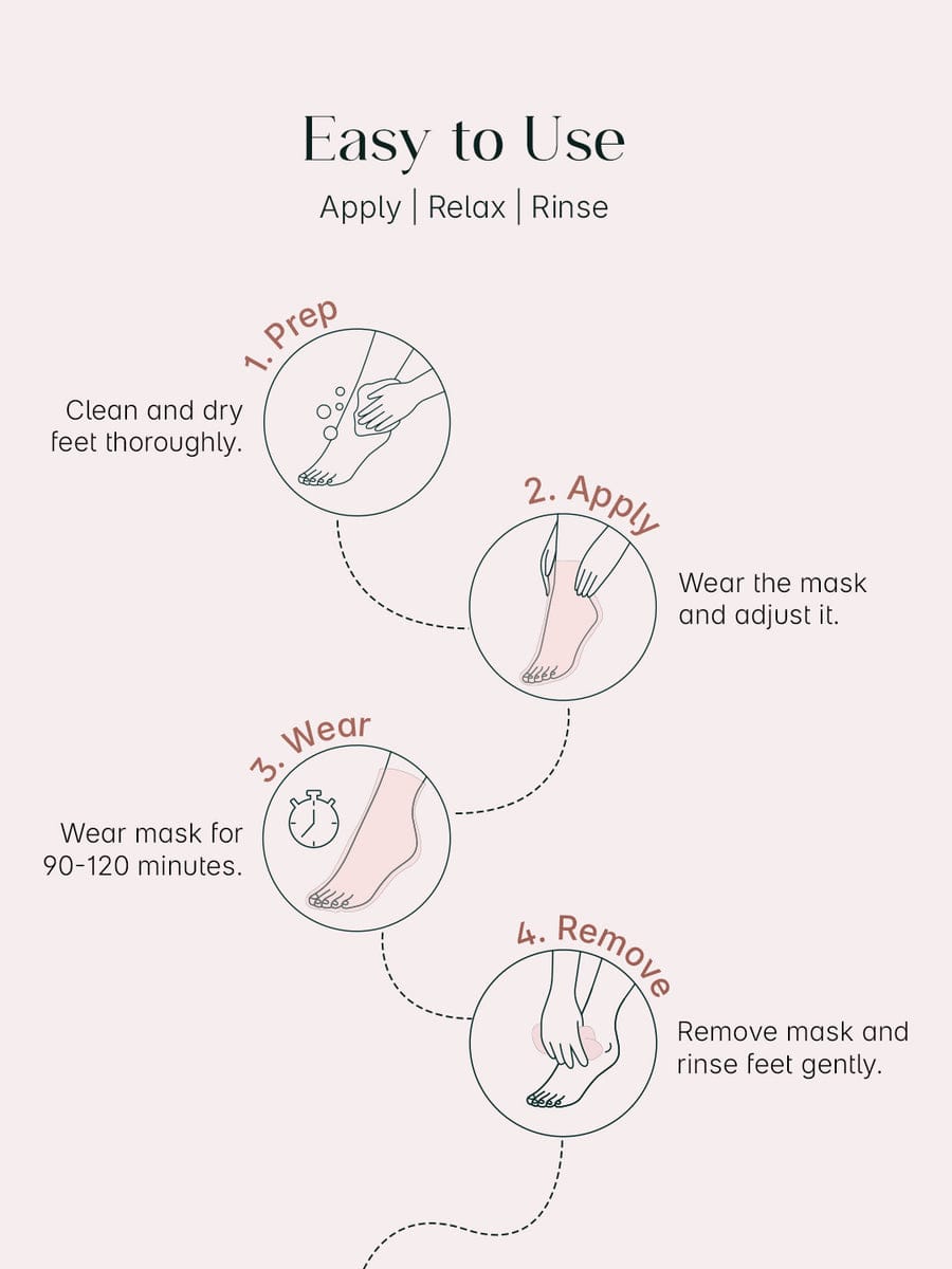 Foot Peeling Mask