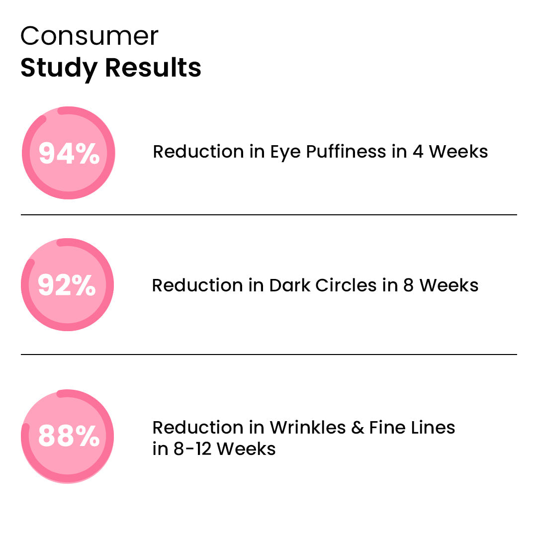 Eye Roller | Eliminates Dark Circles & Puffy Eyes